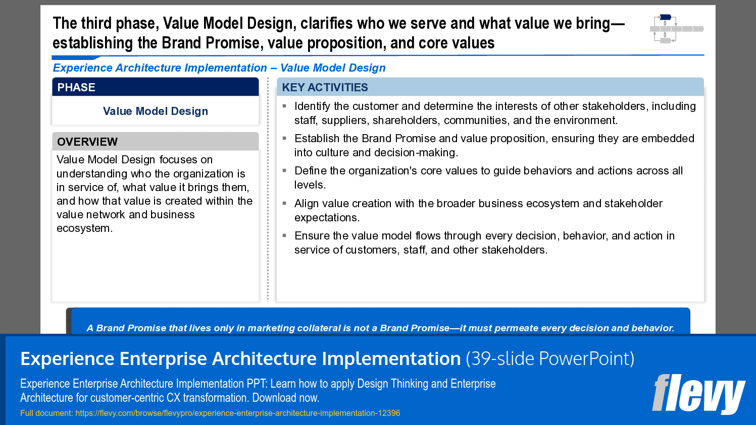 Defining Brand Promise and Stakeholder Engagement