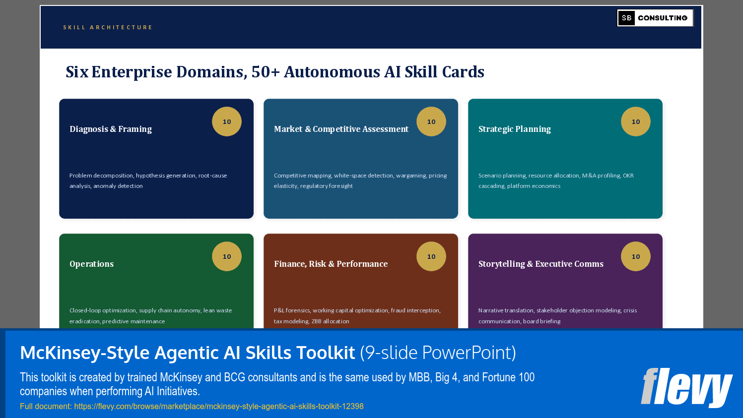 McKinsey-Style Agentic AI Skills Toolkit (9-slide PPT PowerPoint presentation template (PPTX)) Preview Image