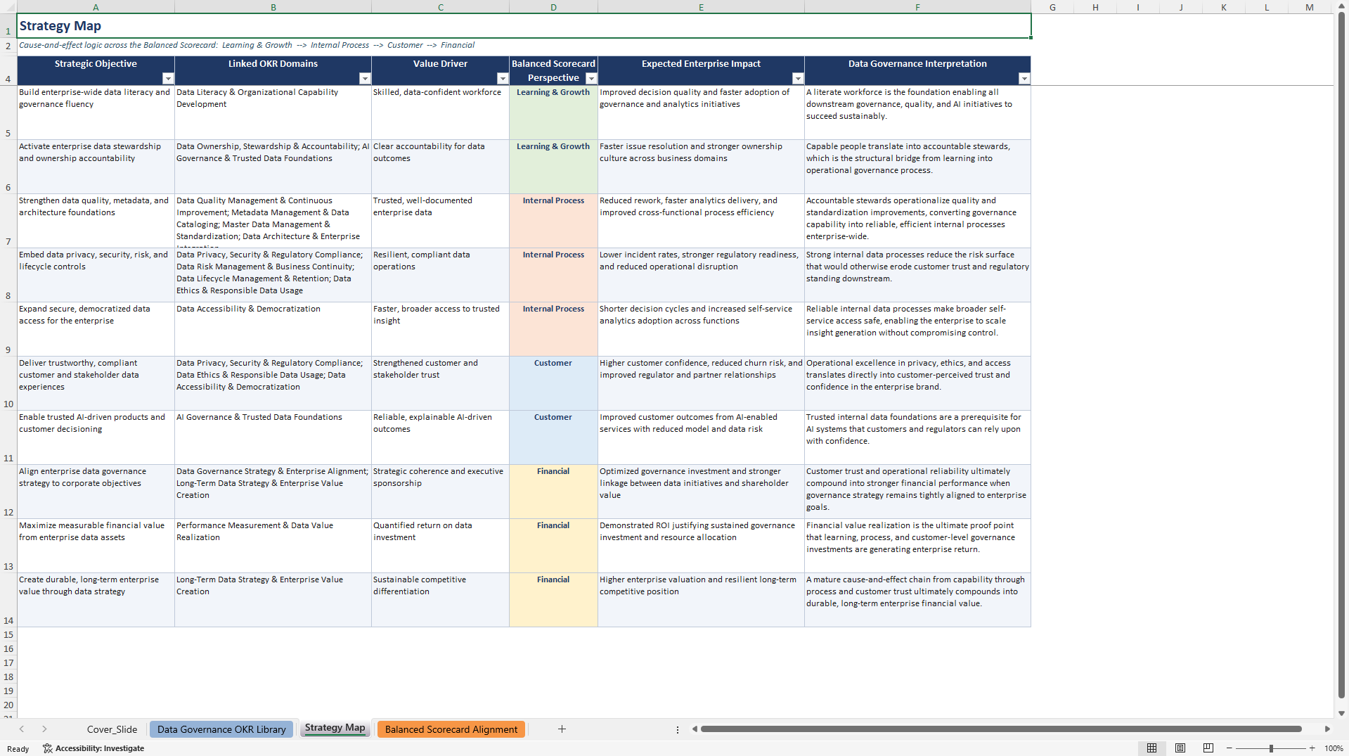 Data Governance OKRs (Excel template (XLSX)) Preview Image
