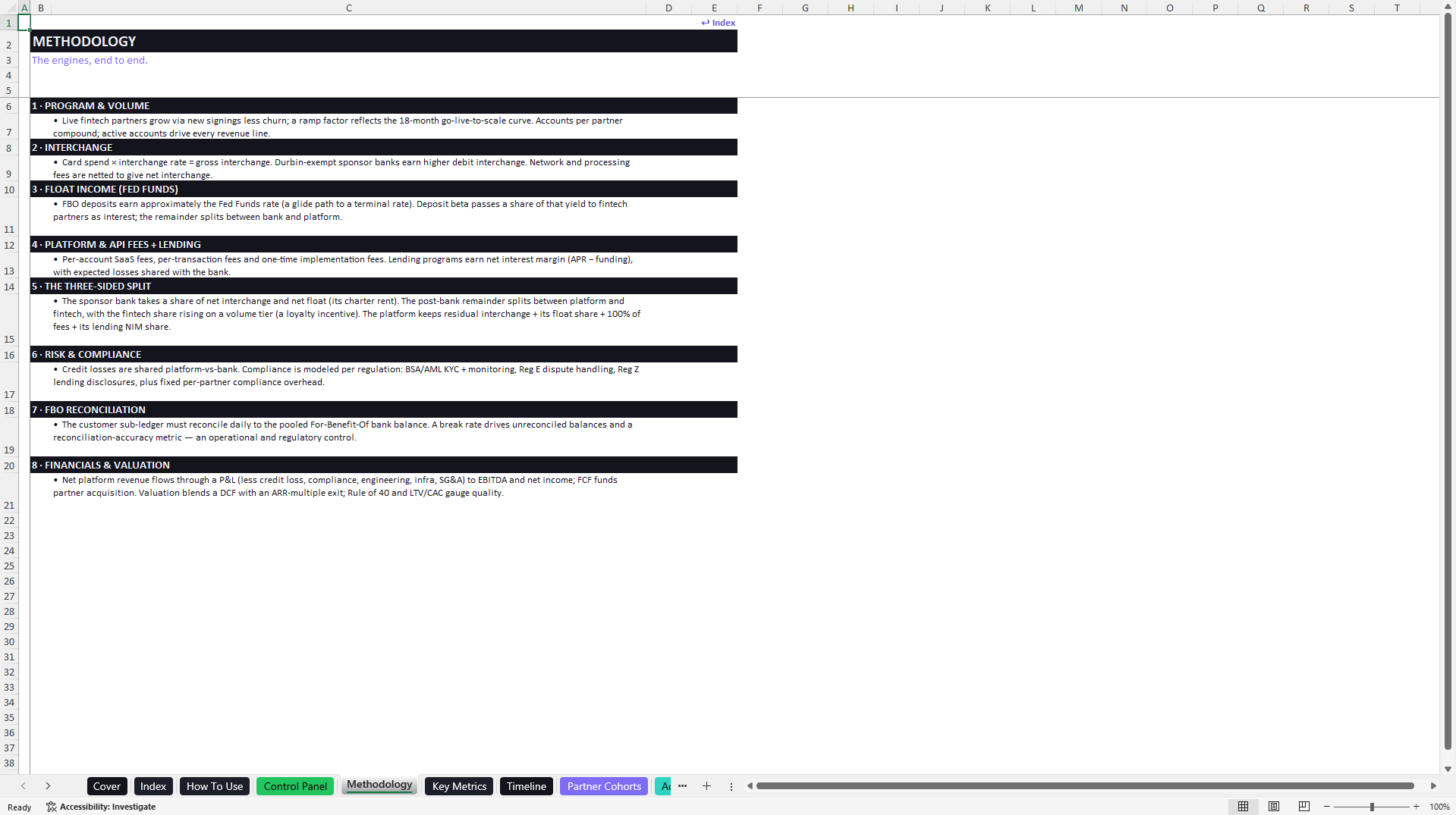 Embedded Finance BaaS Platform Financial Model (Excel template (XLSX)) Preview Image