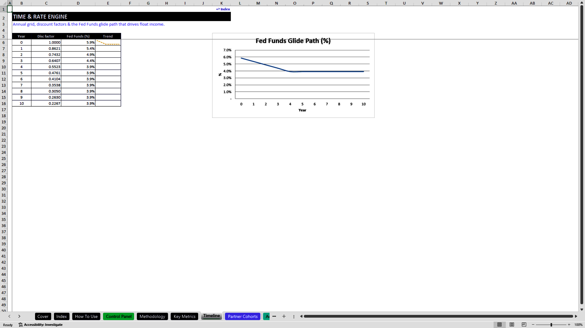 Embedded Finance BaaS Platform Financial Model (Excel template (XLSX)) Preview Image