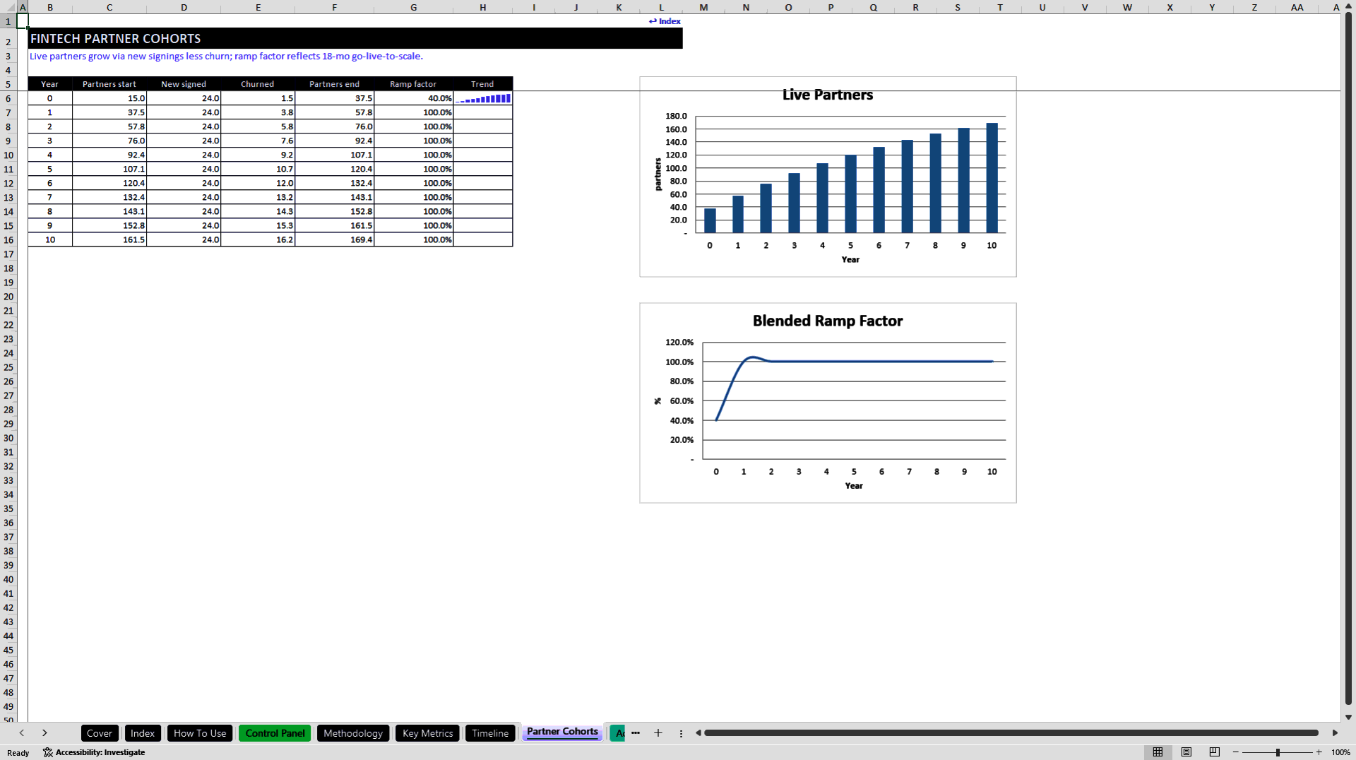 Embedded Finance BaaS Platform Financial Model (Excel template (XLSX)) Preview Image