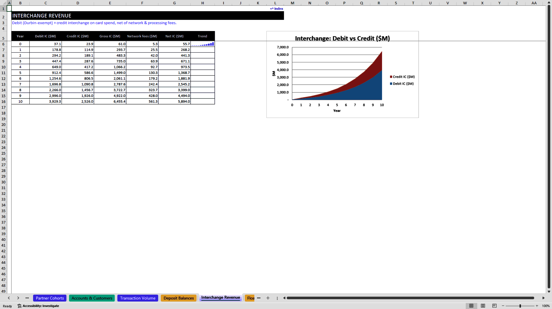 Embedded Finance BaaS Platform Financial Model (Excel template (XLSX)) Preview Image