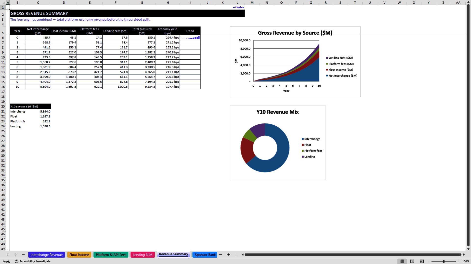 Embedded Finance BaaS Platform Financial Model (Excel template (XLSX)) Preview Image
