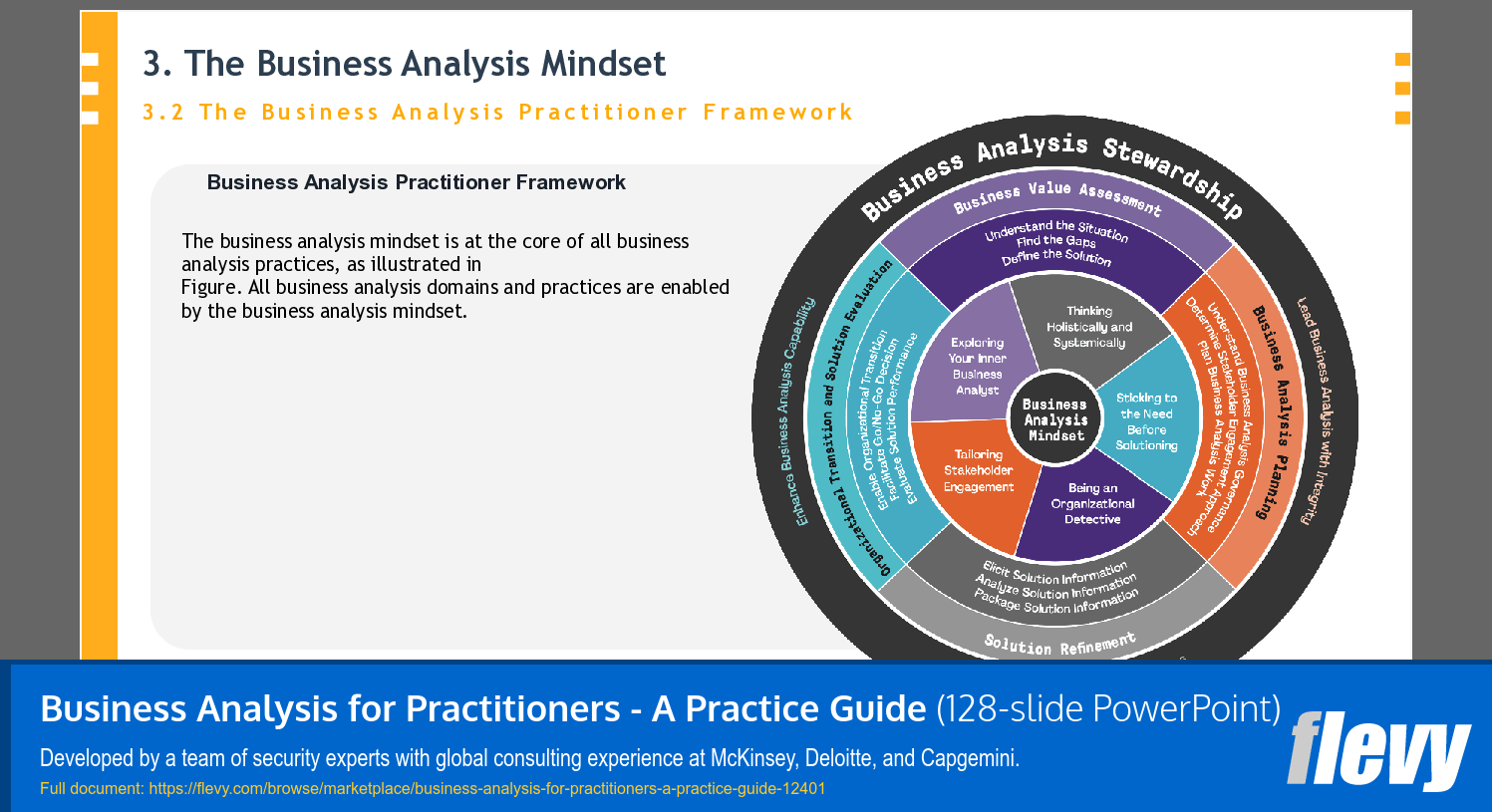 Business Analysis for Practitioners - A Practice Guide (128-slide PPT PowerPoint presentation template (PPTX)) Preview Image