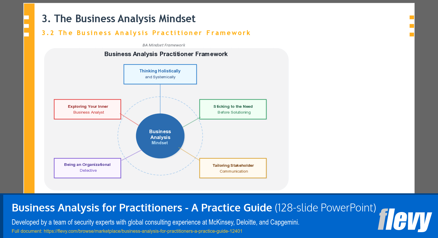 Business Analysis for Practitioners - A Practice Guide (128-slide PPT PowerPoint presentation template (PPTX)) Preview Image