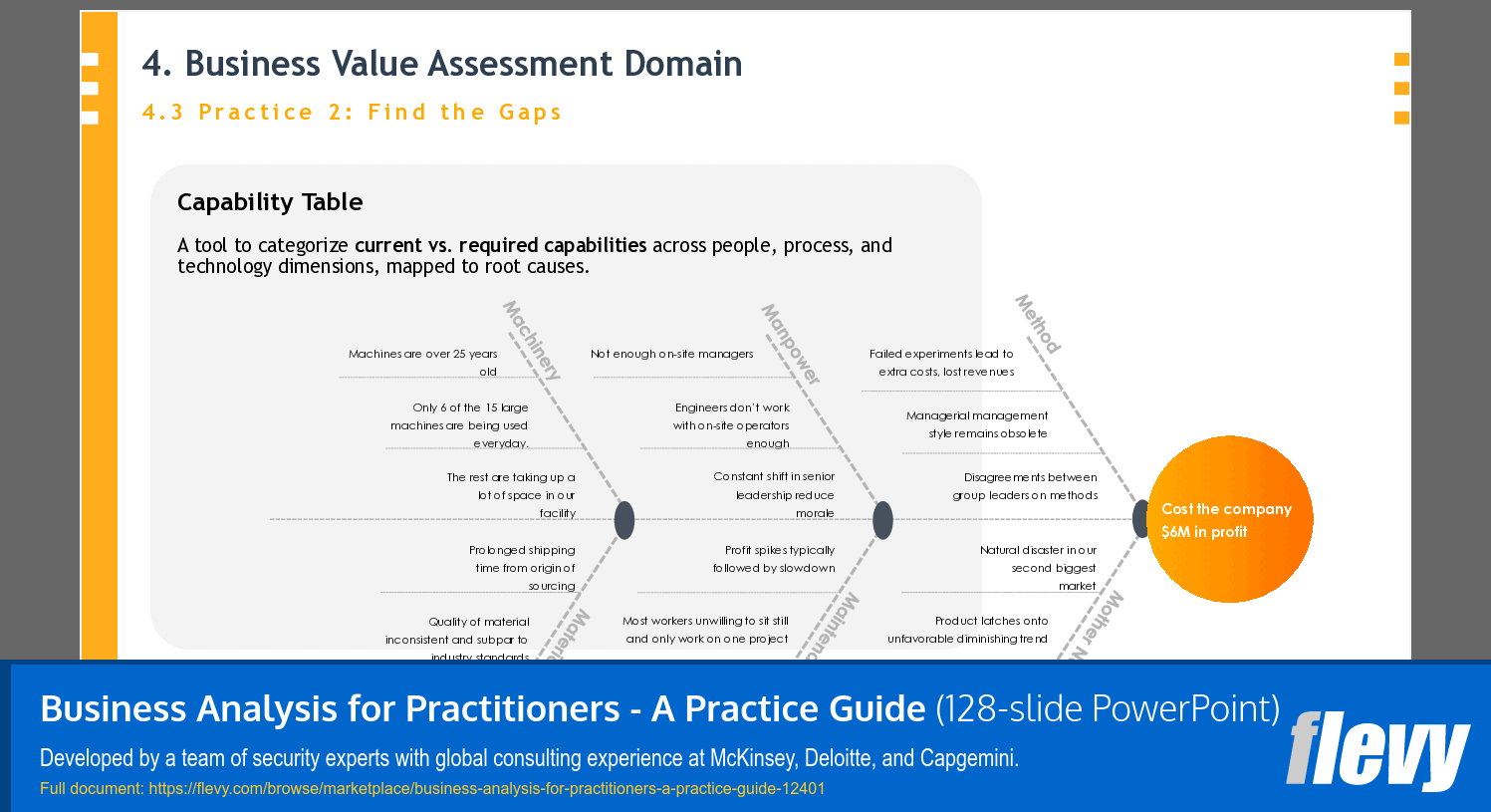 Business Analysis for Practitioners - A Practice Guide (128-slide PPT PowerPoint presentation template (PPTX)) Preview Image