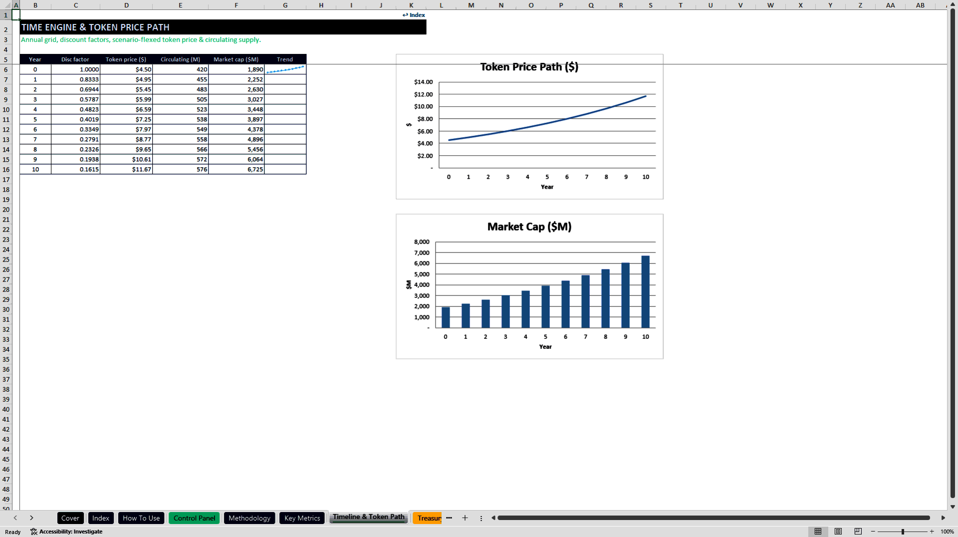 DAO Treasury and Protocol Revenue Sustainability Model (Excel template (XLSX)) Preview Image