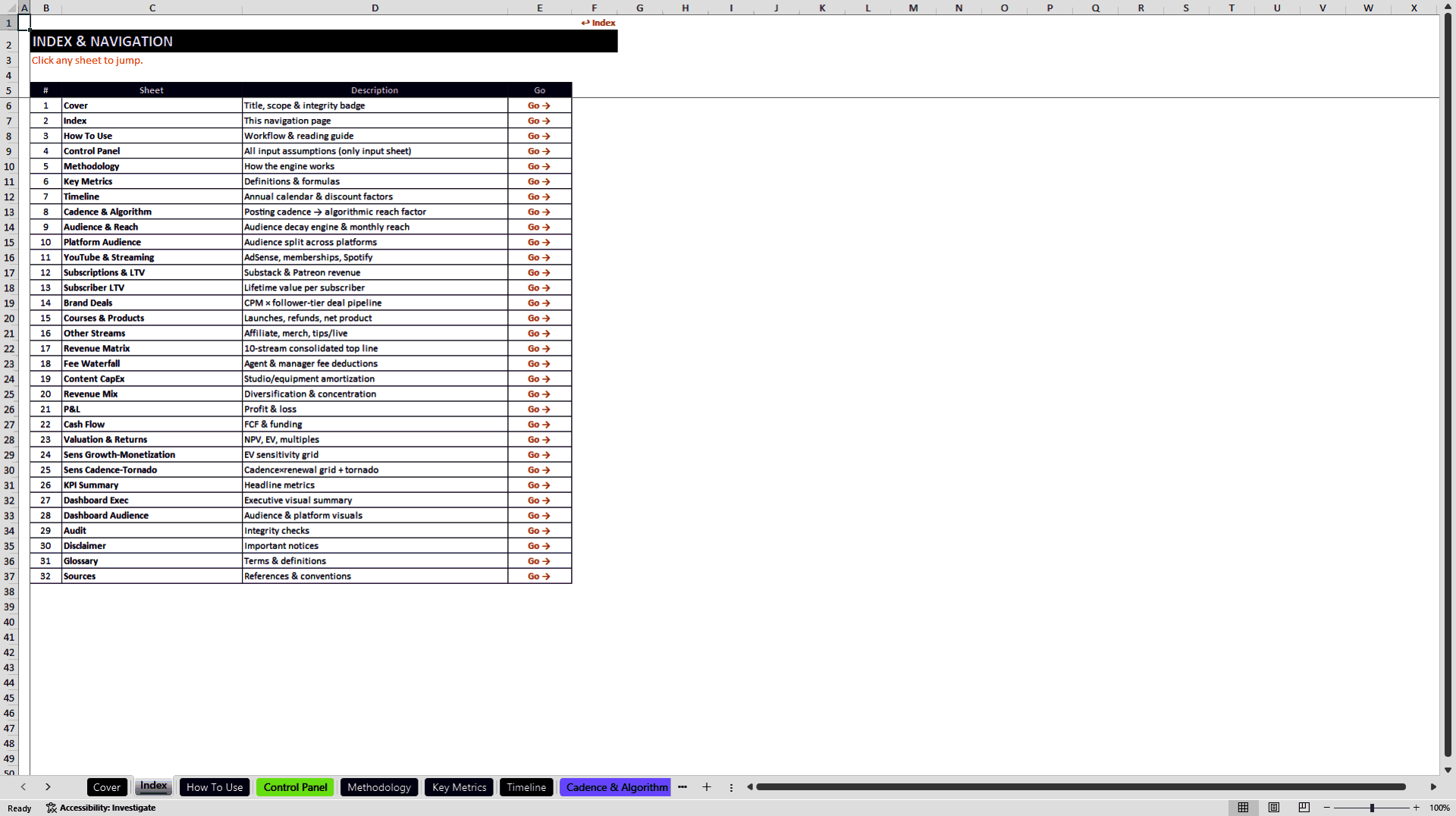 Creator Economy Multi-Platform Revenue Model (Excel template (XLSX)) Preview Image
