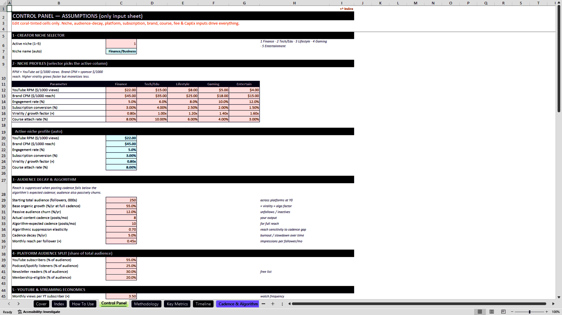 Creator Economy Multi-Platform Revenue Model (Excel template (XLSX)) Preview Image