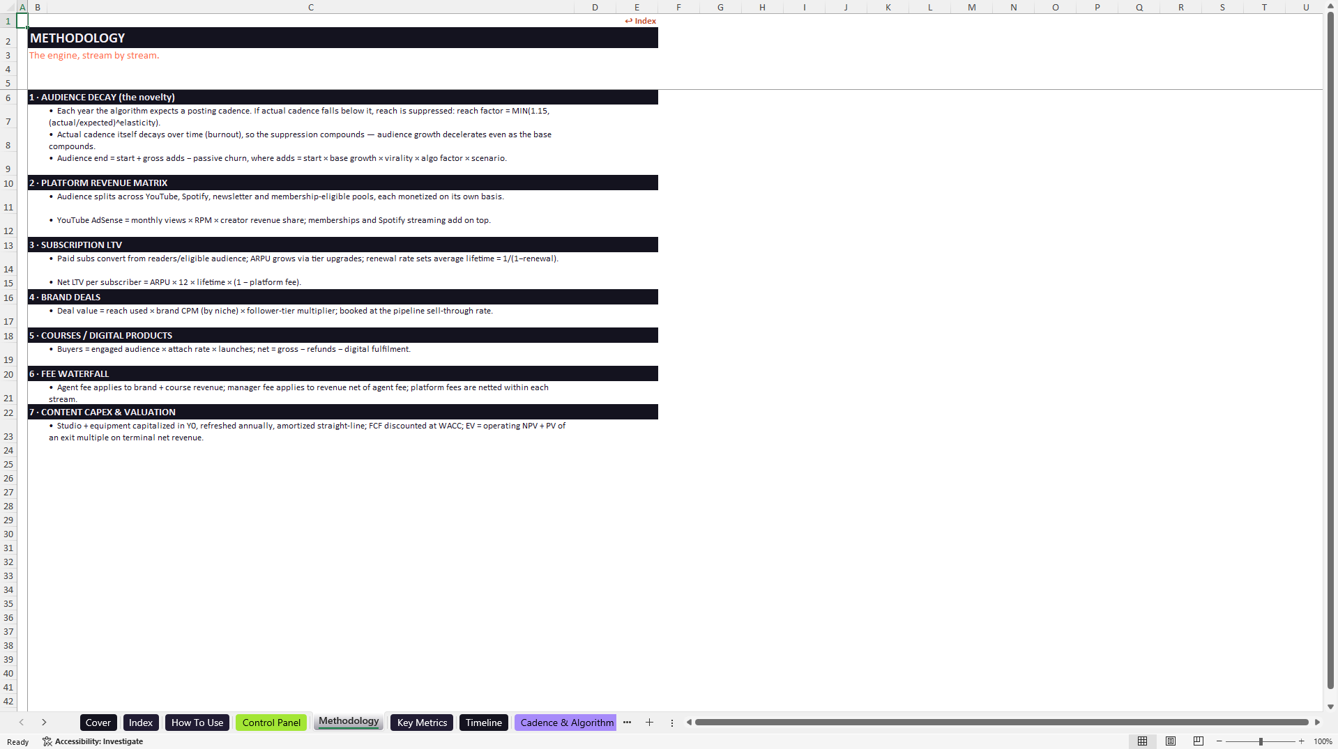 Creator Economy Multi-Platform Revenue Model (Excel template (XLSX)) Preview Image