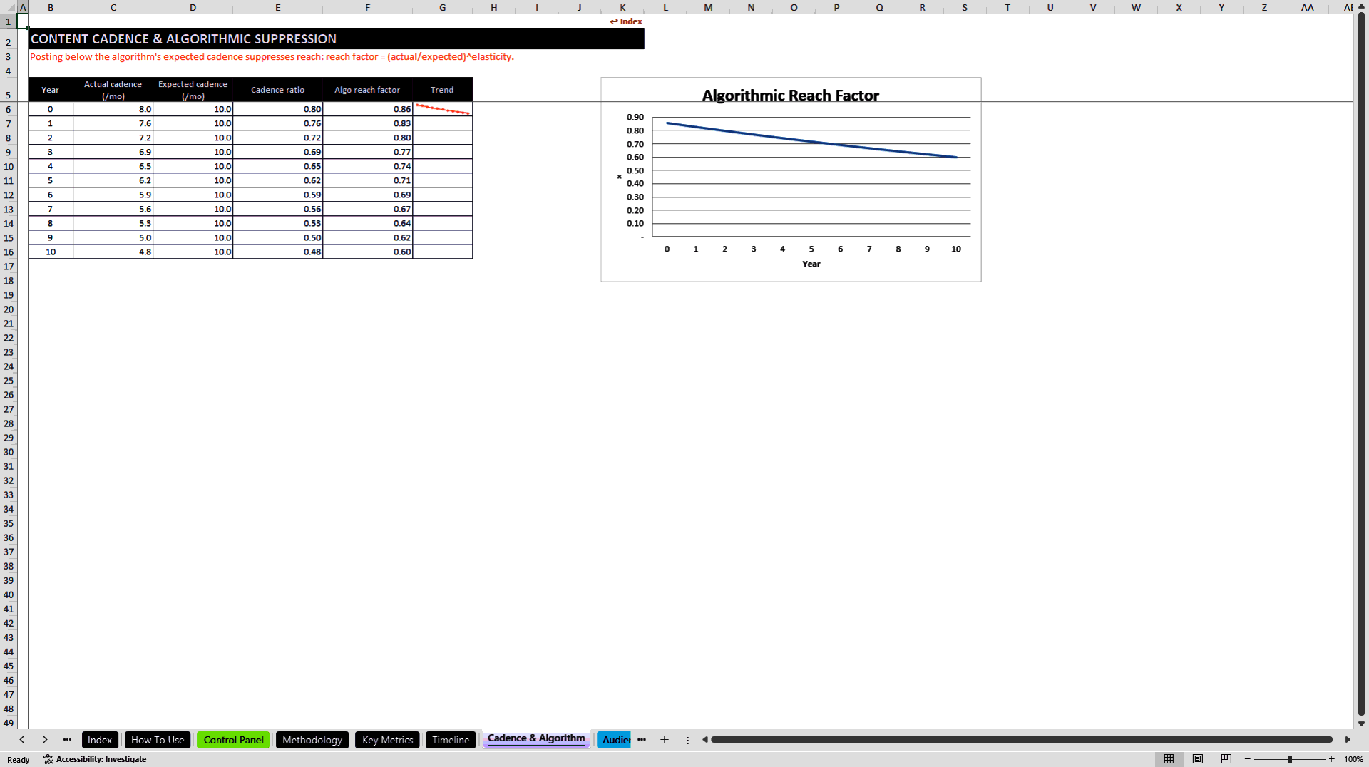 Creator Economy Multi-Platform Revenue Model (Excel template (XLSX)) Preview Image