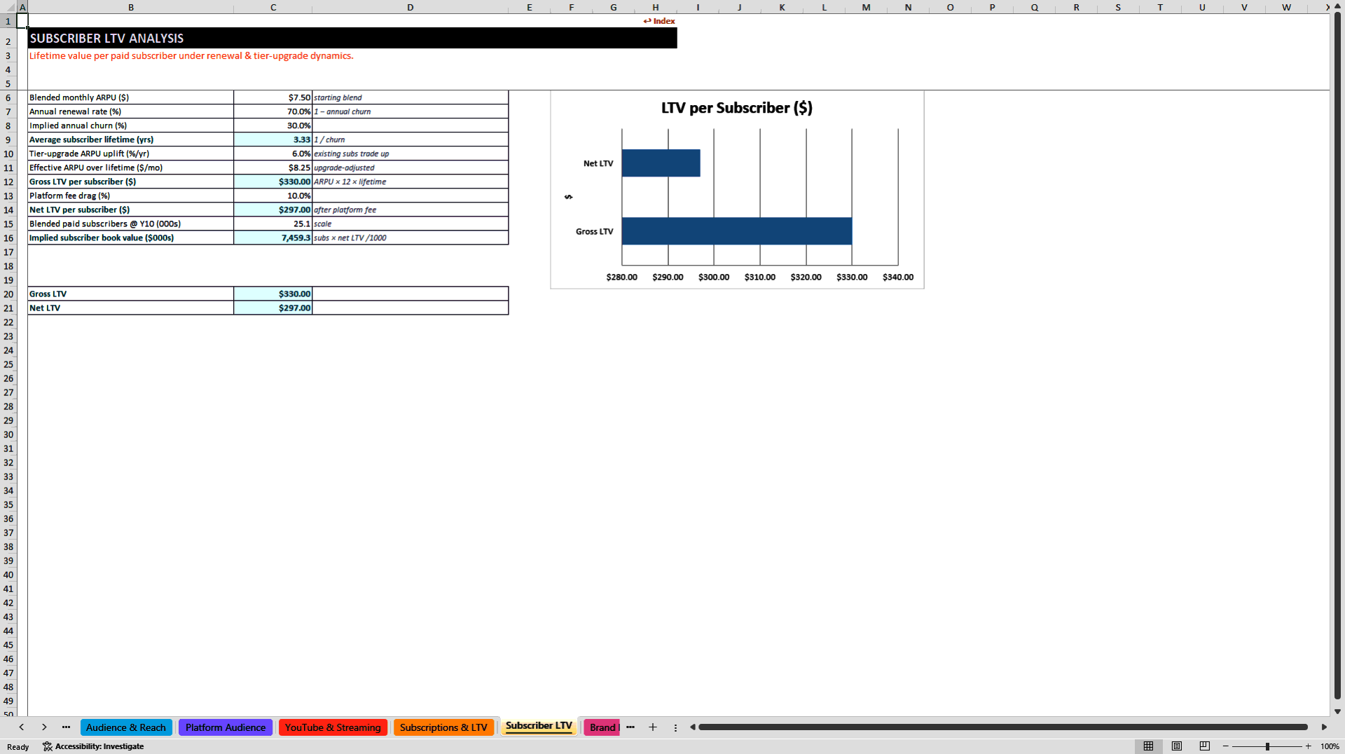 Creator Economy Multi-Platform Revenue Model (Excel template (XLSX)) Preview Image