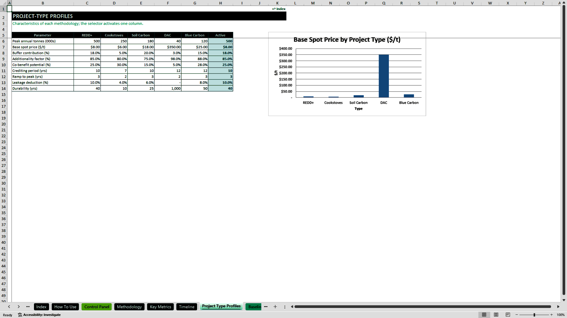 Voluntary Carbon Market Project Developer Model (Excel template (XLSX)) Preview Image