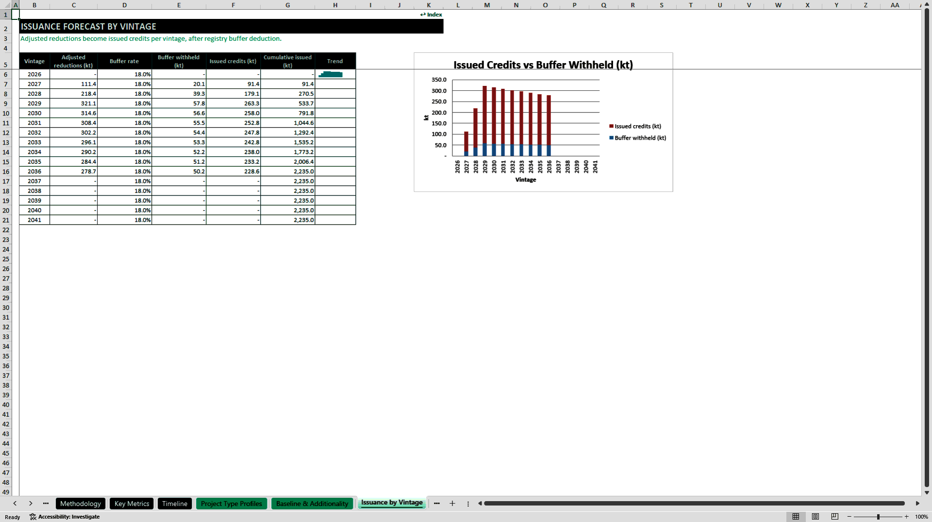 Voluntary Carbon Market Project Developer Model (Excel template (XLSX)) Preview Image