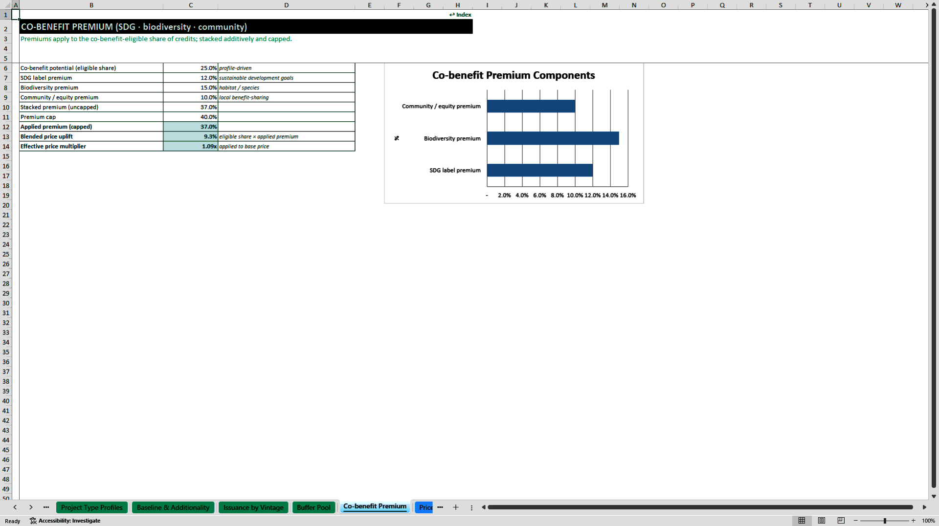Voluntary Carbon Market Project Developer Model (Excel template (XLSX)) Preview Image