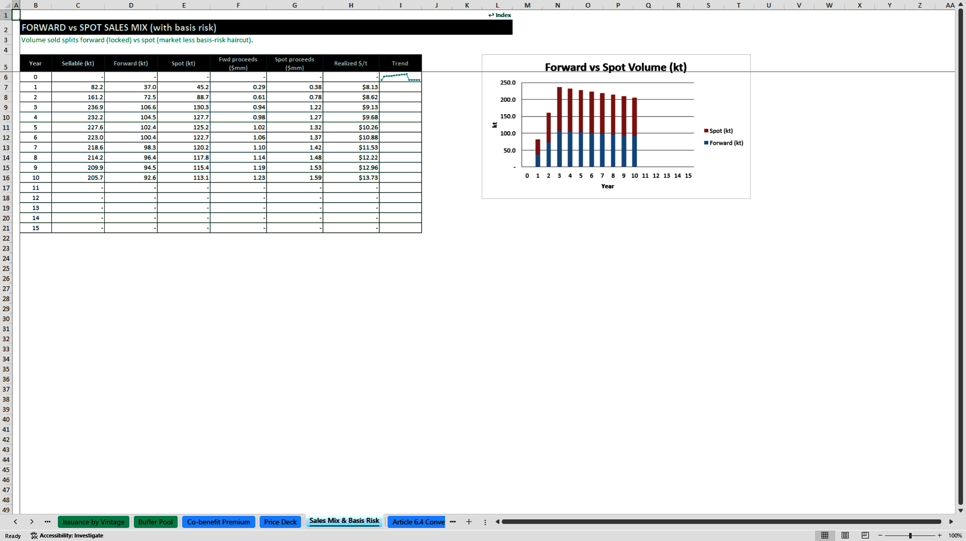 Voluntary Carbon Market Project Developer Model (Excel template (XLSX)) Preview Image