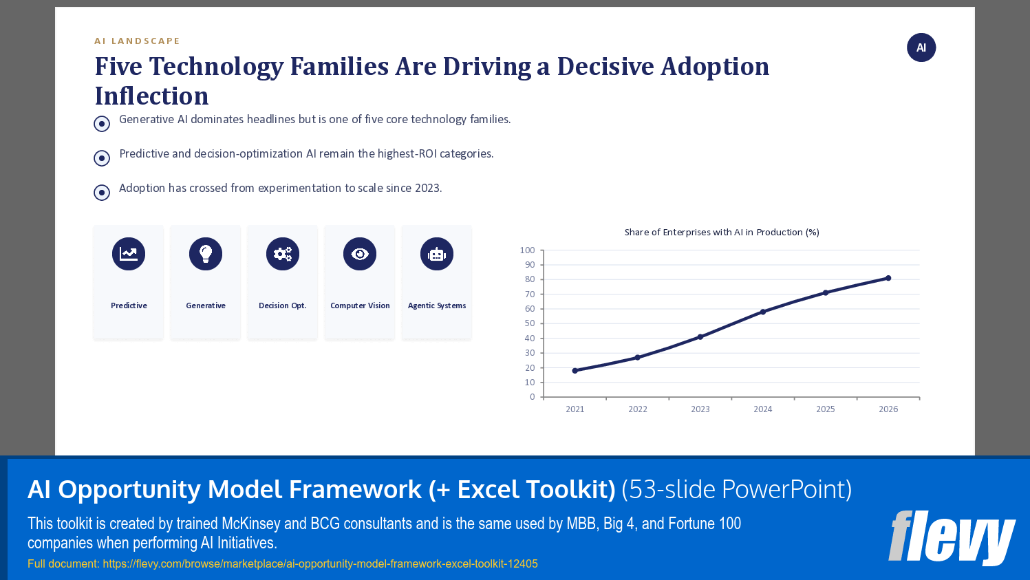 AI Opportunity Model Framework (+ Excel Toolkit) (53-slide PPT PowerPoint presentation template (PPTX)) Preview Image