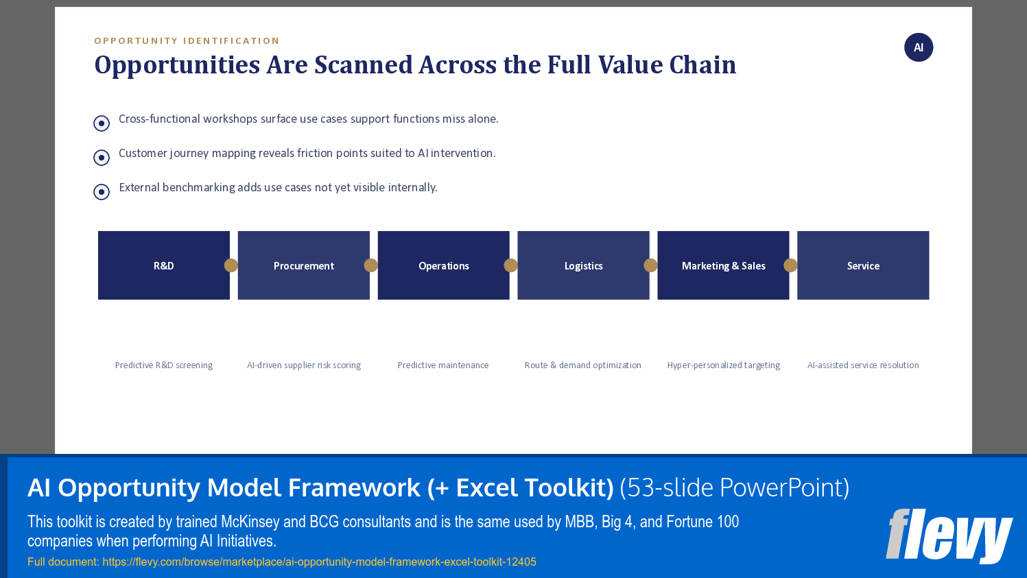 AI Opportunity Model Framework (+ Excel Toolkit) (53-slide PPT PowerPoint presentation template (PPTX)) Preview Image
