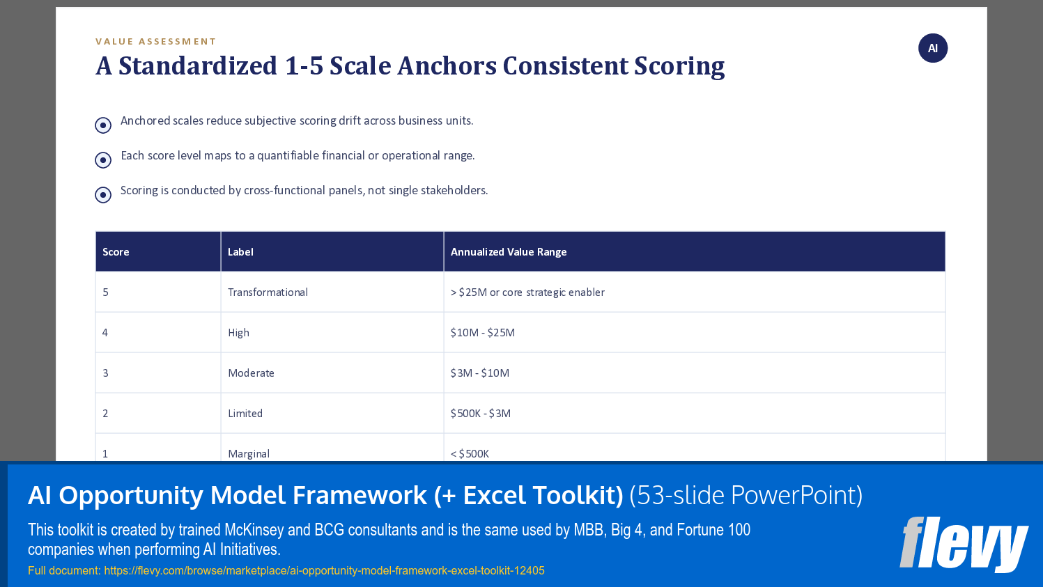 AI Opportunity Model Framework (+ Excel Toolkit) (53-slide PPT PowerPoint presentation template (PPTX)) Preview Image