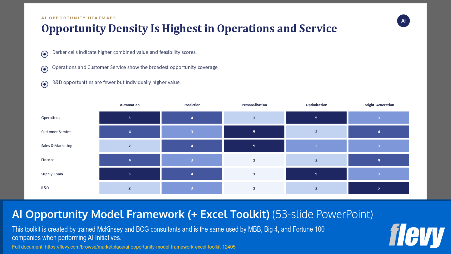AI Opportunity Model Framework (+ Excel Toolkit) (53-slide PPT PowerPoint presentation template (PPTX)) Preview Image