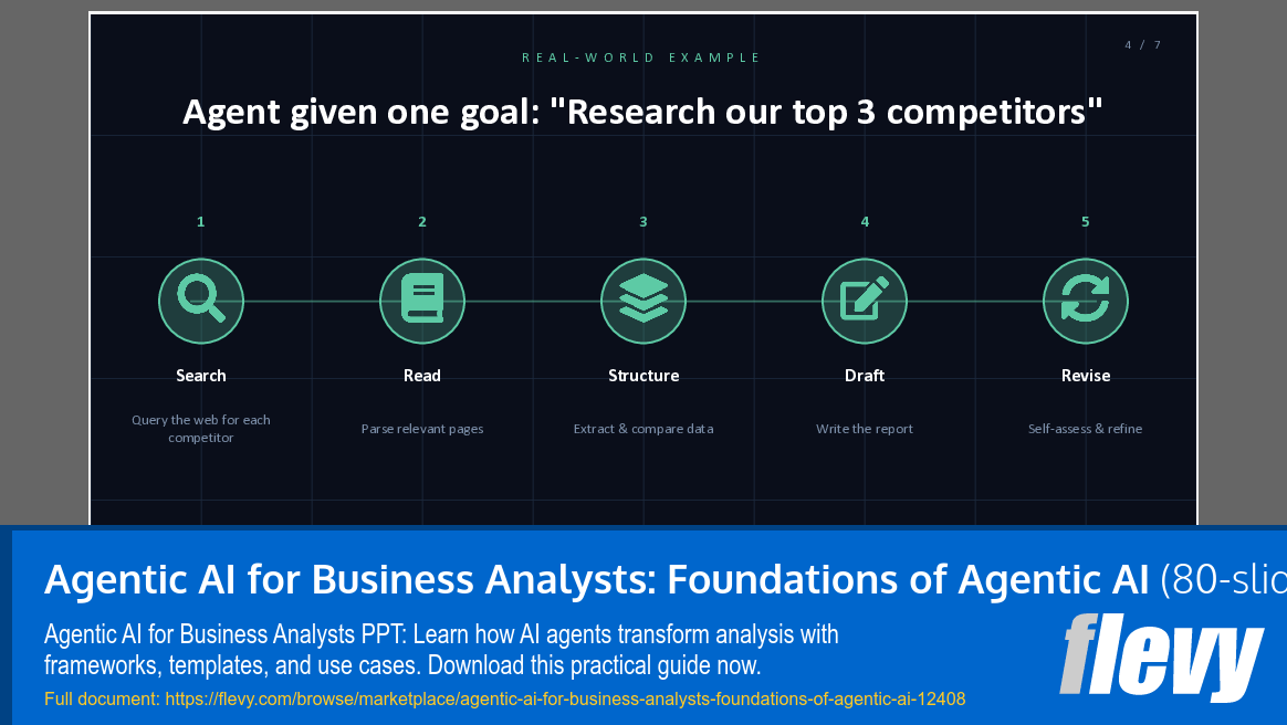 Agentic AI for Business Analysts: Foundations of Agentic AI (80-slide PPT PowerPoint presentation template (PPTX)) Preview Image