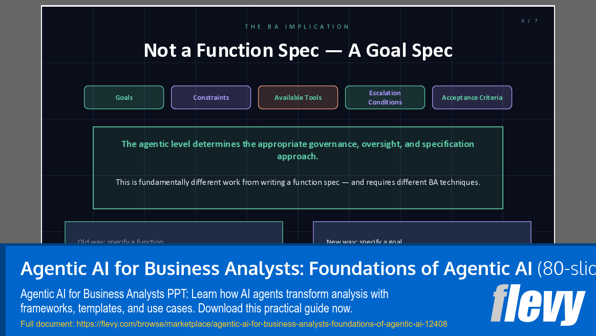 Agentic AI for Business Analysts: Foundations of Agentic AI (80-slide PPT PowerPoint presentation template (PPTX)) Preview Image