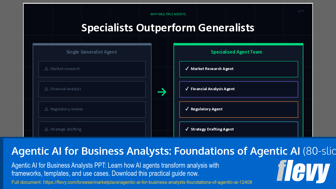 Agentic AI for Business Analysts: Foundations of Agentic AI (80-slide PPT PowerPoint presentation template (PPTX)) Preview Image