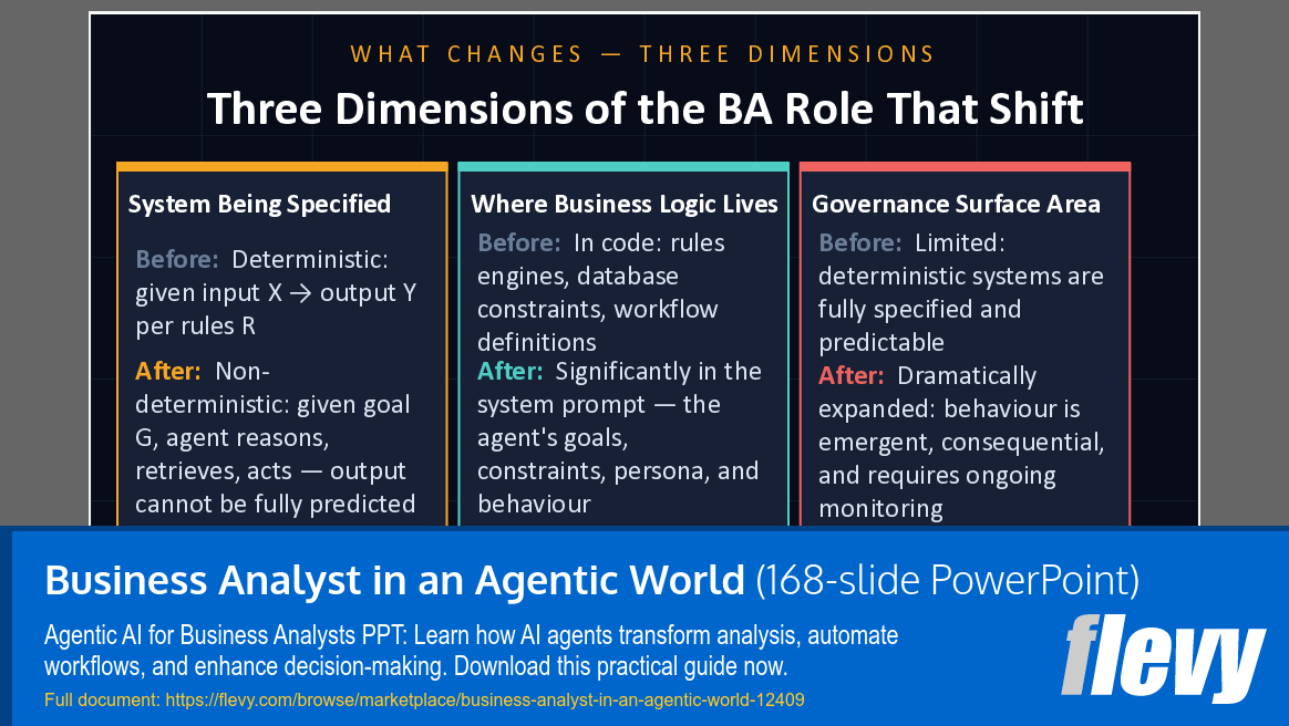 Business Analyst in an Agentic World (168-slide PPT PowerPoint presentation template (PPTX)) Preview Image