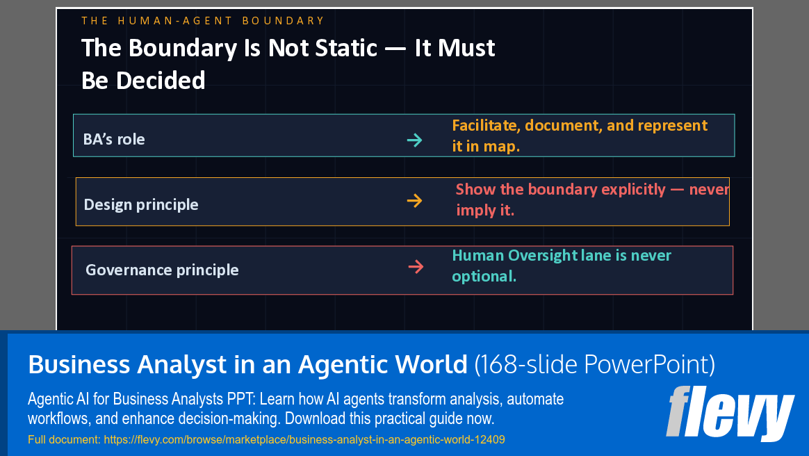 Business Analyst in an Agentic World (168-slide PPT PowerPoint presentation template (PPTX)) Preview Image