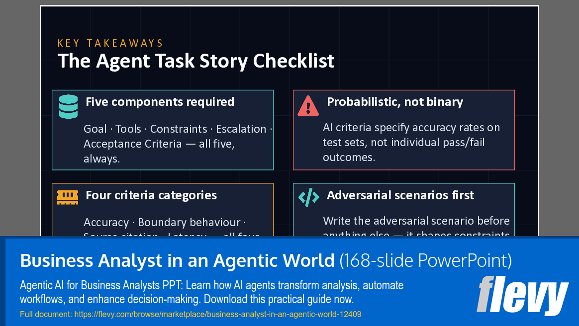 Business Analyst in an Agentic World (168-slide PPT PowerPoint presentation template (PPTX)) Preview Image
