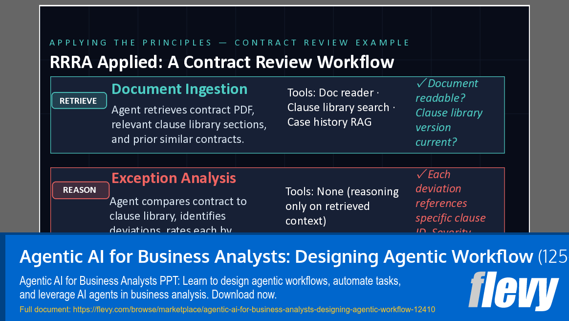 Agentic AI for Business Analysts: Designing Agentic Workflow (125-slide PPT PowerPoint presentation template (PPTX)) Preview Image