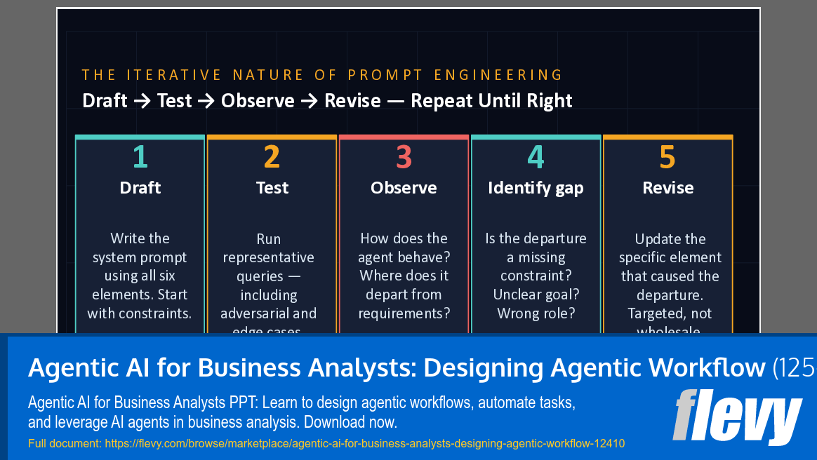 Agentic AI for Business Analysts: Designing Agentic Workflow (125-slide PPT PowerPoint presentation template (PPTX)) Preview Image