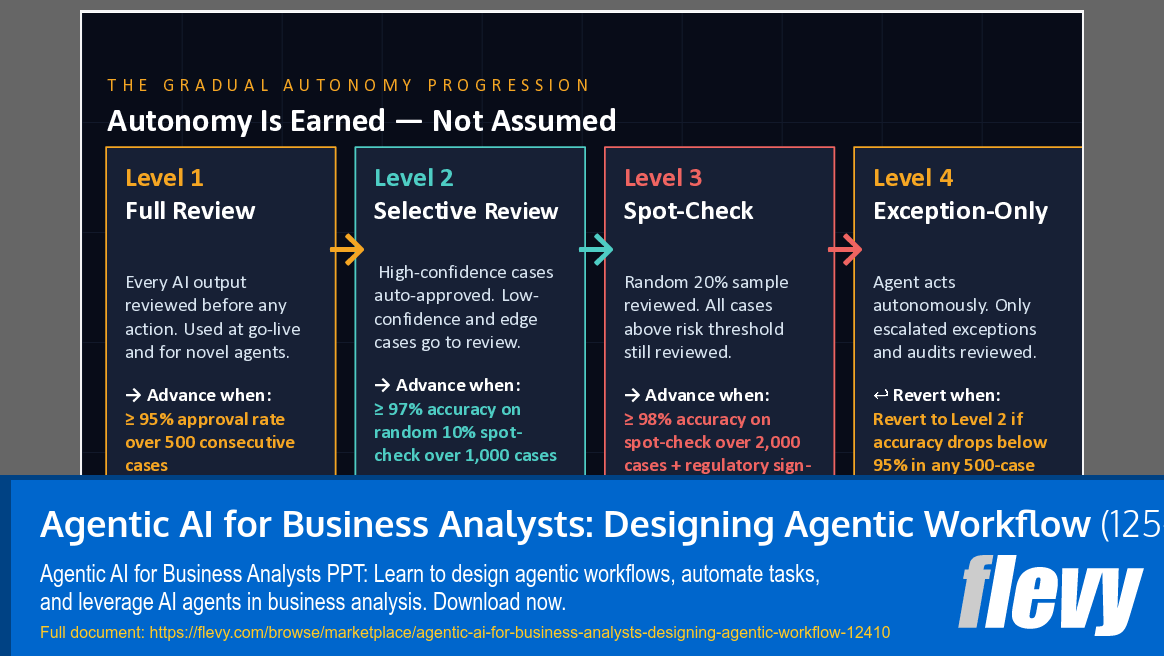 Agentic AI for Business Analysts: Designing Agentic Workflow (125-slide PPT PowerPoint presentation template (PPTX)) Preview Image