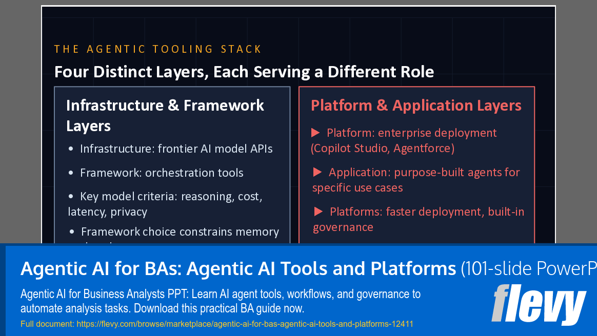 Agentic AI for BAs: Agentic AI Tools and Platforms (101-slide PPT PowerPoint presentation template (PPTX)) Preview Image
