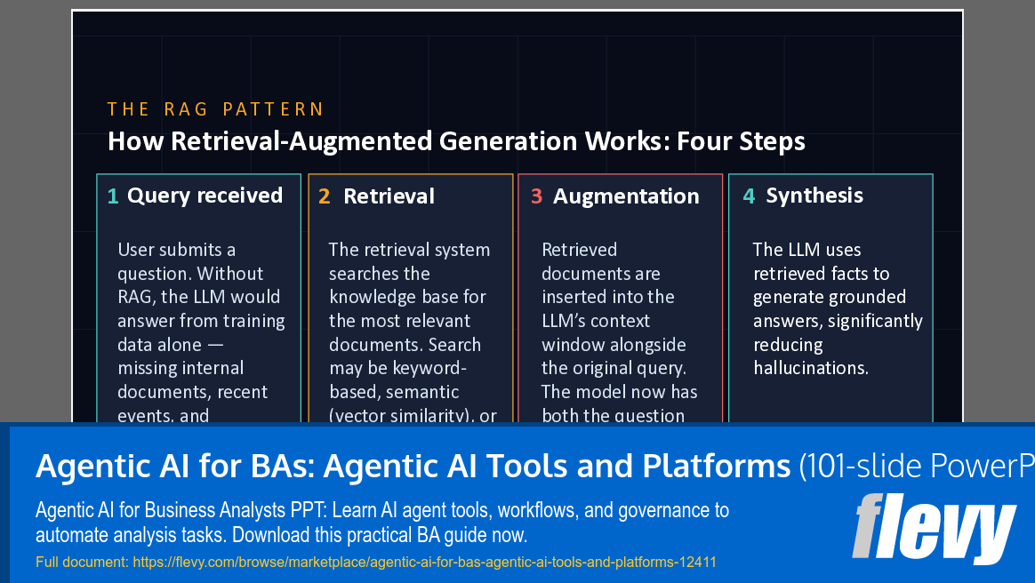 Agentic AI for BAs: Agentic AI Tools and Platforms (101-slide PPT PowerPoint presentation template (PPTX)) Preview Image