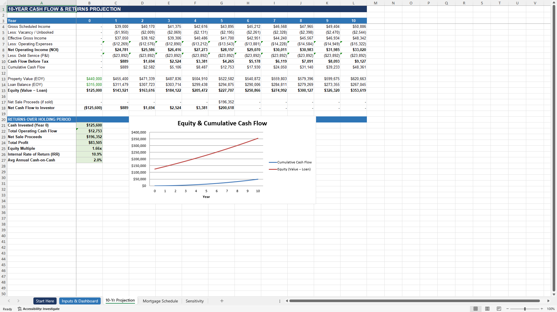 Rental Property Investment Analyzer - Long-Term & Airbnb (Excel template (XLSX)) Preview Image