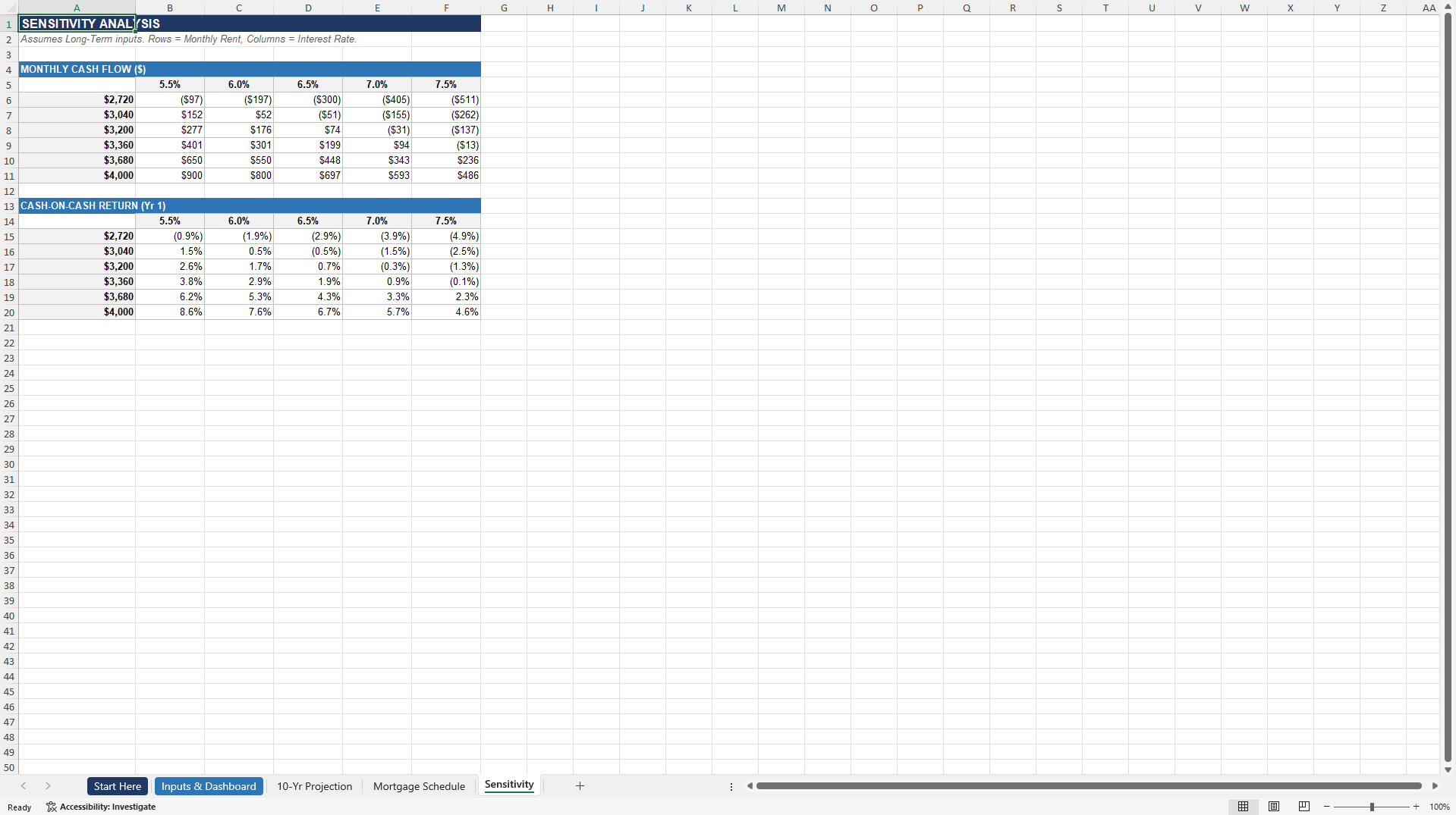 Rental Property Investment Analyzer - Long-Term & Airbnb (Excel template (XLSX)) Preview Image