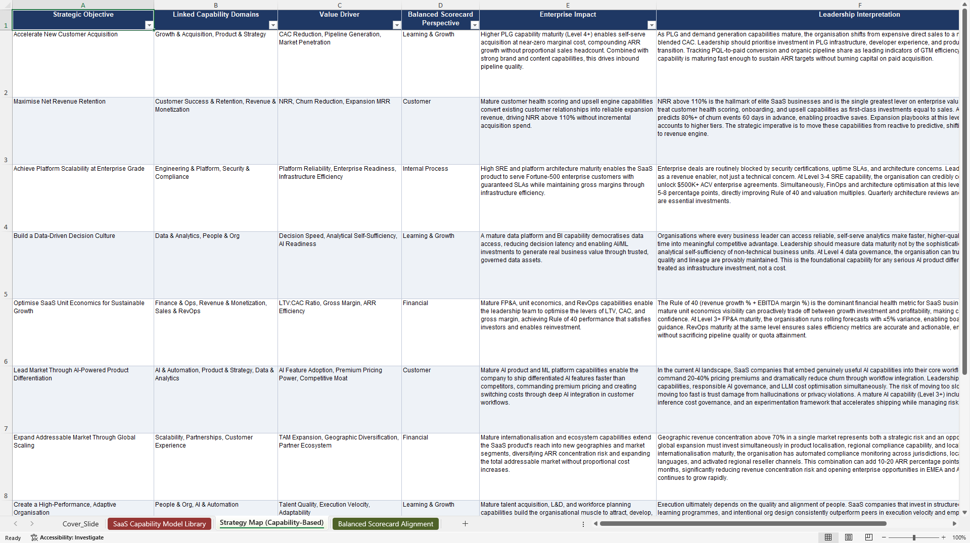 SaaS Business Capabilities Library (Excel template (XLSX)) Preview Image