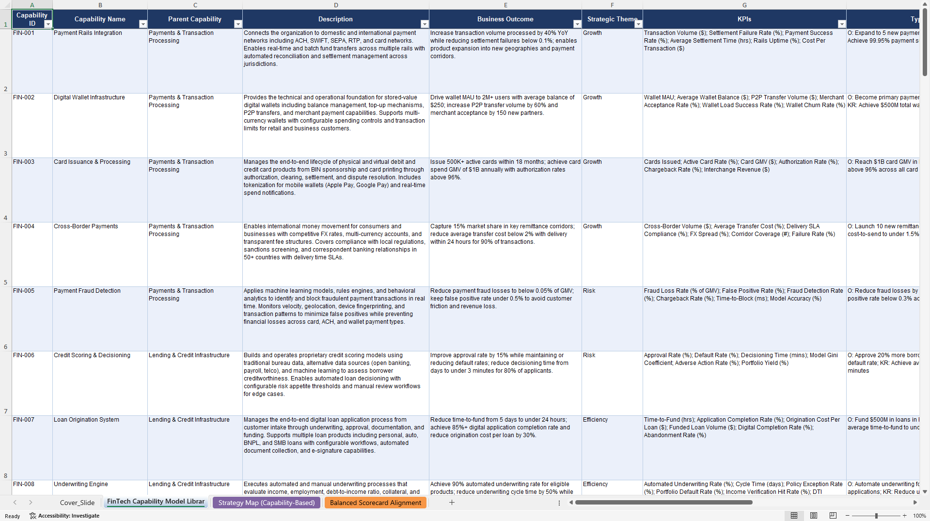 FinTech Business Capabilities Library (Excel template (XLSX)) Preview Image