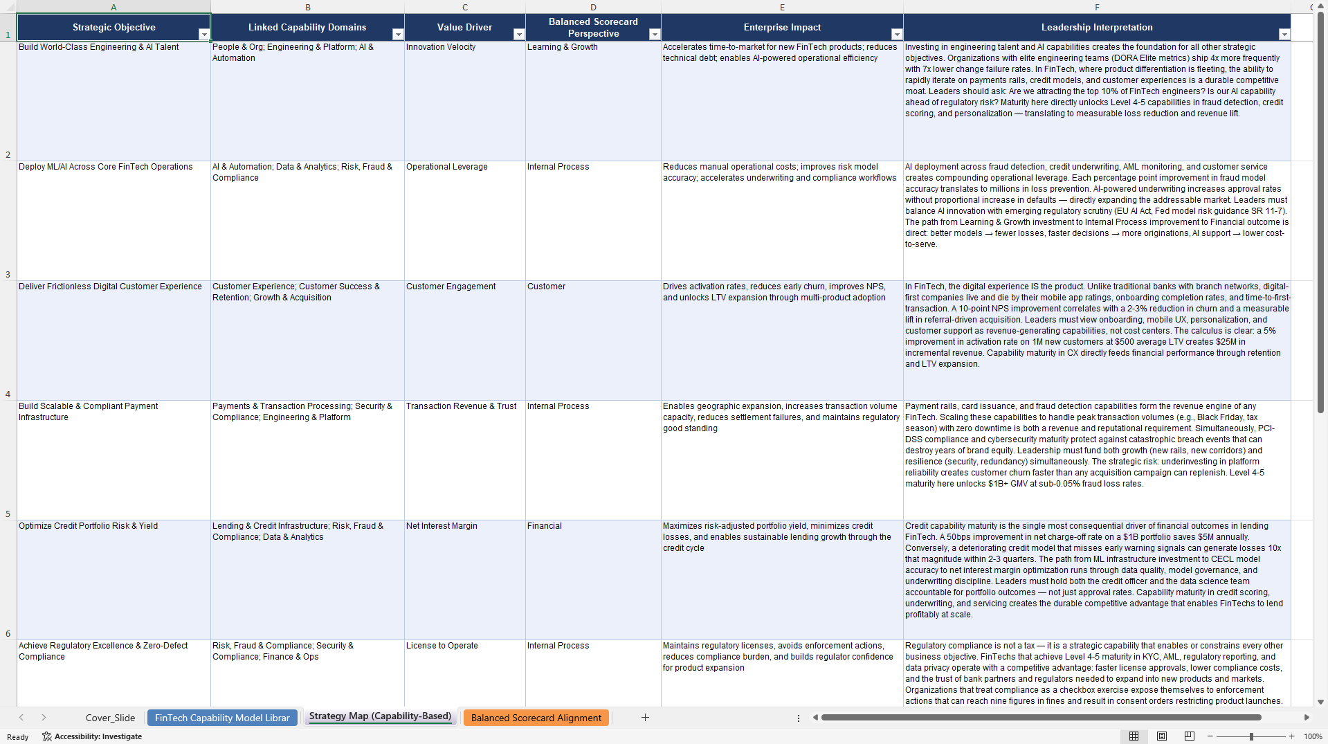 FinTech Business Capabilities Library (Excel template (XLSX)) Preview Image