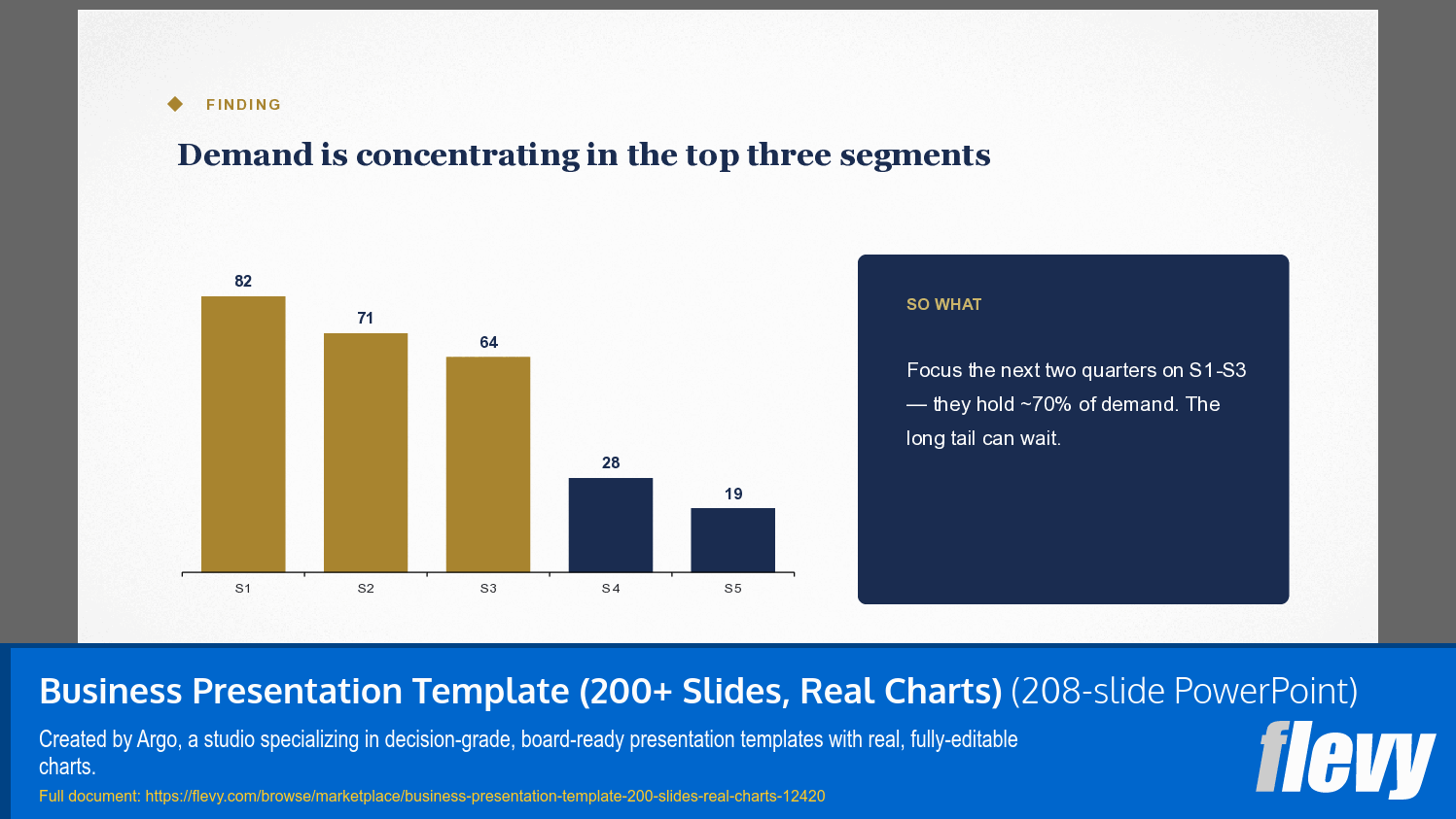 Business Presentation Templates (200+ Slides, Real Charts) (208-slide PPT PowerPoint presentation template (PPTX)) Preview Image