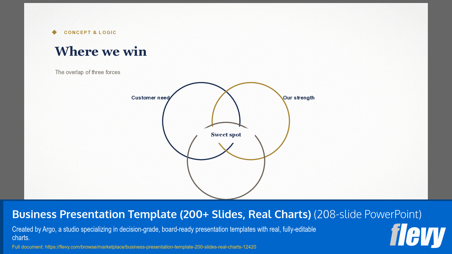 Business Presentation Templates (200+ Slides, Real Charts) (208-slide PPT PowerPoint presentation template (PPTX)) Preview Image