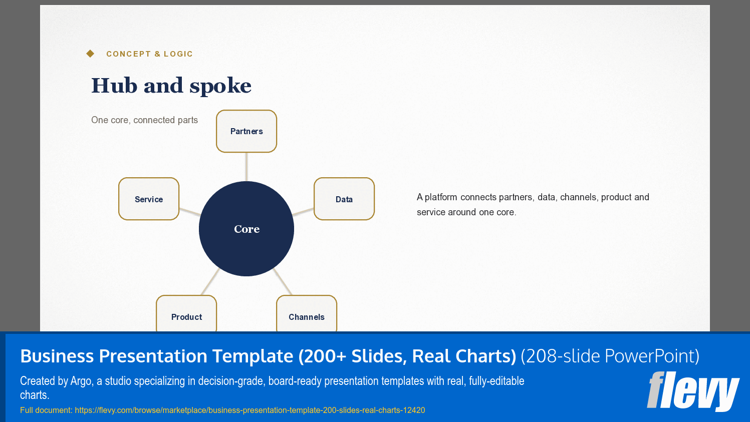 Business Presentation Templates (200+ Slides, Real Charts) (208-slide PPT PowerPoint presentation template (PPTX)) Preview Image