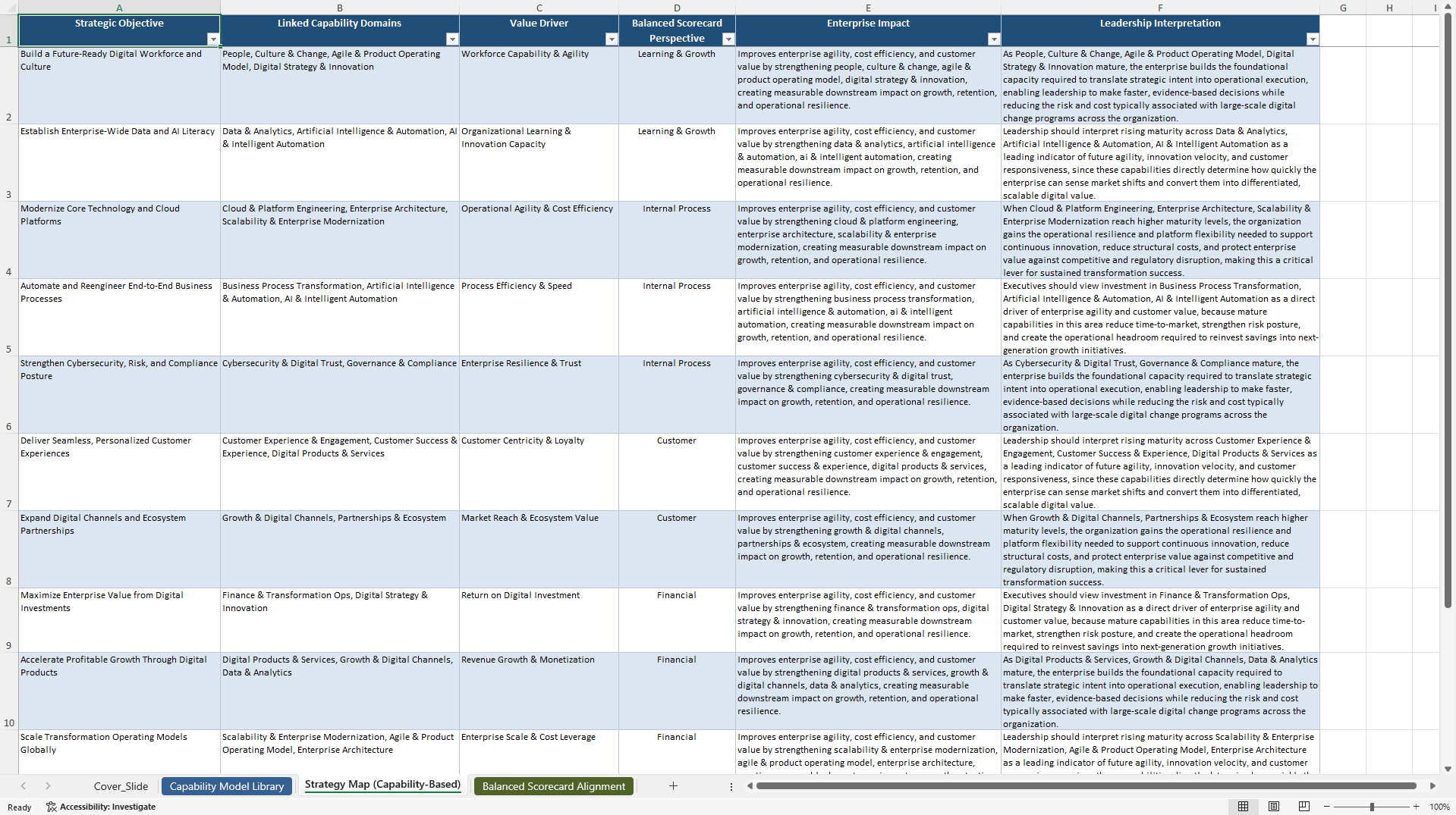 Digital Transformation Capabilities Library (Excel template (XLSX)) Preview Image
