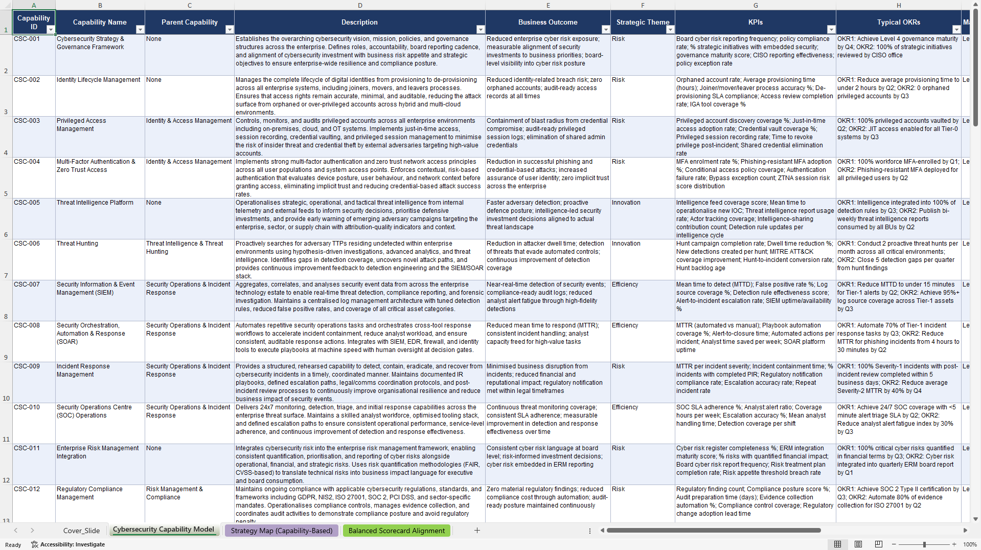 Cyber Security Capabilities Library (Excel template (XLSX)) Preview Image