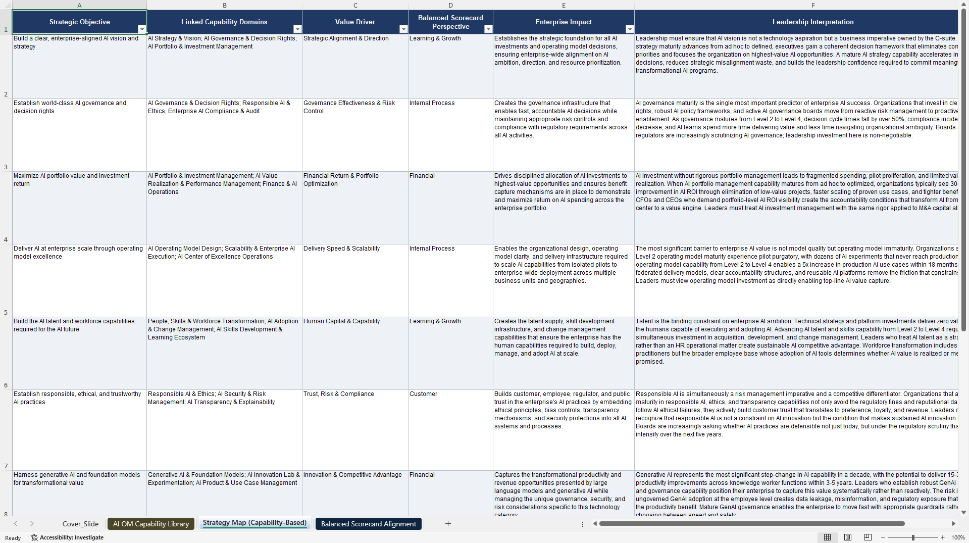 AI Operating Model Capabilities Library (Excel template (XLSX)) Preview Image