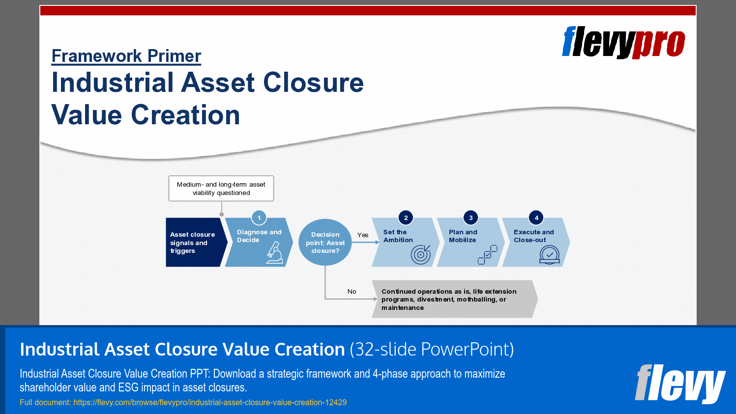 Industrial Asset Closure Value Creation (32-slide PPT PowerPoint presentation template (PPTX)) Preview Image