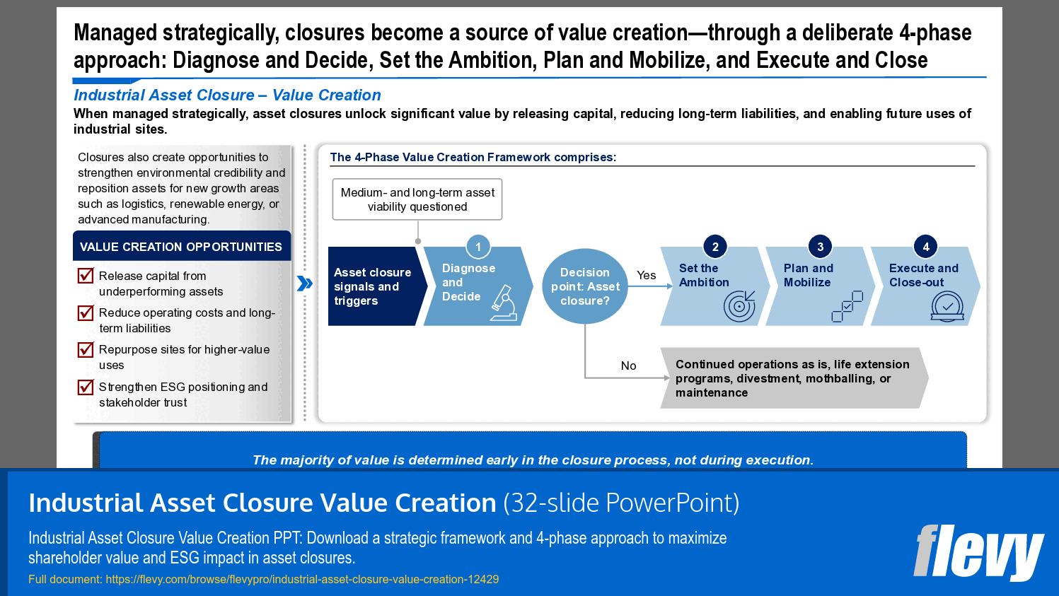Industrial Asset Closure Value Creation (32-slide PPT PowerPoint presentation template (PPTX)) Preview Image