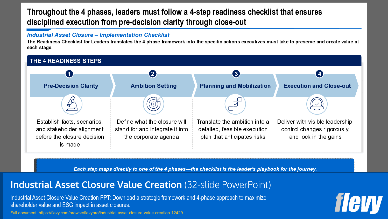 Industrial Asset Closure Value Creation (32-slide PPT PowerPoint presentation template (PPTX)) Preview Image